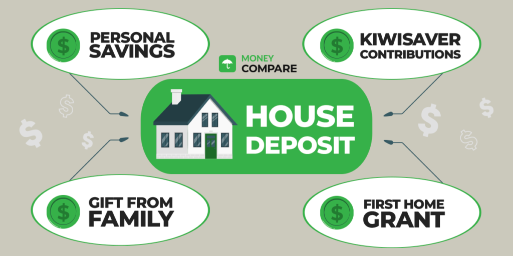 body house deposit
